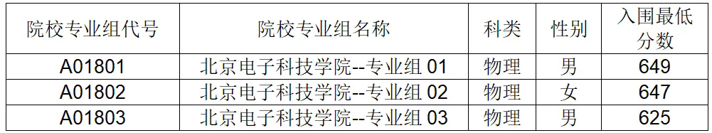 北京电子科技学院招生.webp.png